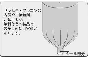 玉シール