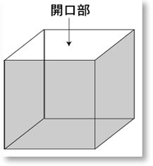 角底袋